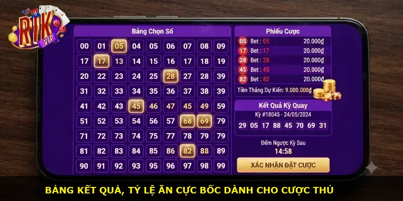 Cách chơi lô đề 1 ăn 900 Rikvip - ảnh 2